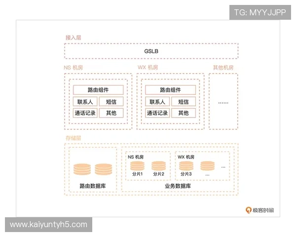 云开手机版提供丰富的企业管理功能满足不同业务需求