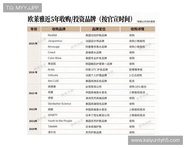 开云国际版：带你领略国际奢侈品牌的最新产品发布