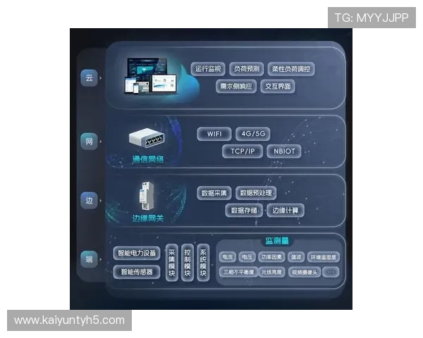 开云电子游戏:引领未来娱乐新潮流的创新平台 开云电子游戏:引领未来娱乐新潮流的创新平台