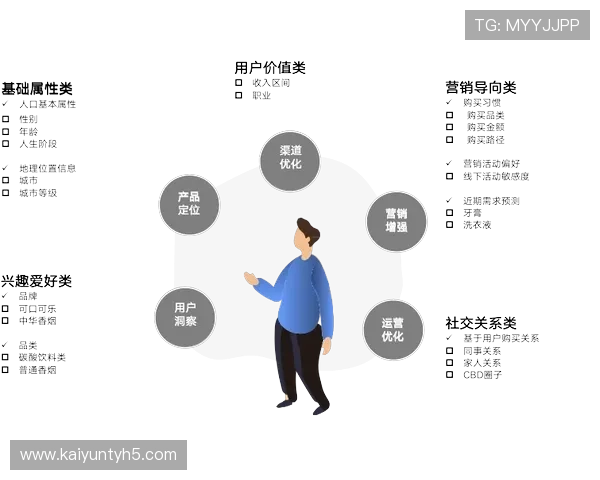 开云中国官方入口优惠活动及福利信息一站式获取提升游戏体验 开云中国官方入口优惠活动及福利信息一站式获取提升游戏体验
