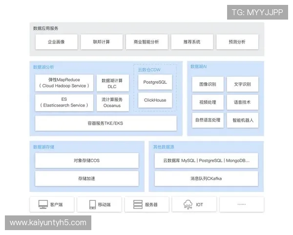 开云平台未来发展趋势:探索云端技术在网络游戏行业的创新应用