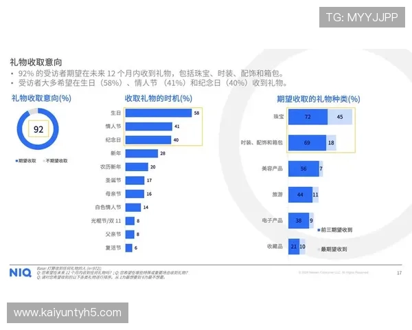 分析开云Kaiyun国际在不同地区市场的营销策略与消费者偏好