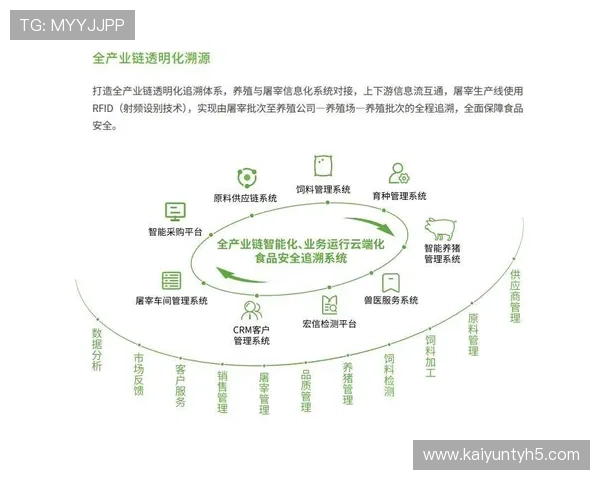 如何通过开云集团最新ESG报告了解其在绿色运营和社会责任方面的具体成就